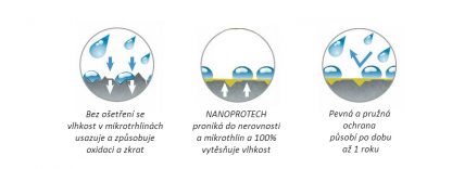 Olej Nanoprotech AutoMoto Electric- 150ml - Image 2