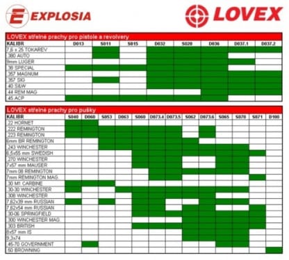 Bezdýmný prach Lovex S011 - Image 2